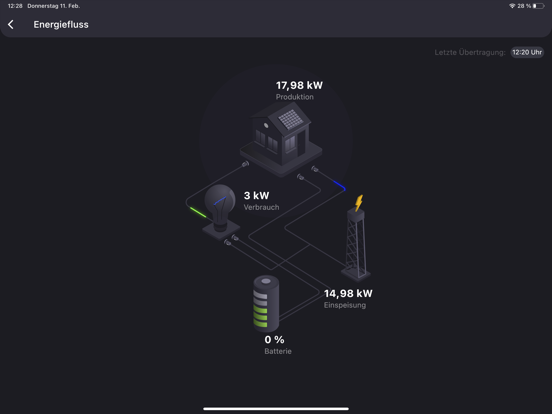 Screenshot #6 pour Enerest ToGo by Solar-Log™