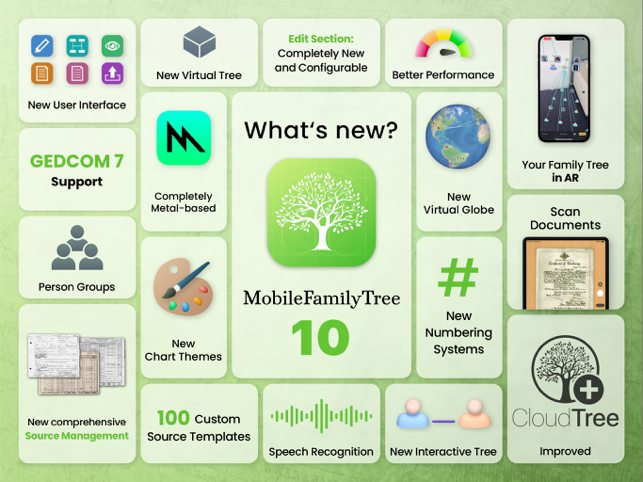 ‎MobileFamilyTree 10 Schermata