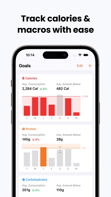 Foodnoms - Nutrition Tracker