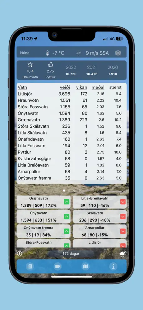 Vötnin - Weekly catch chart and lake statistics