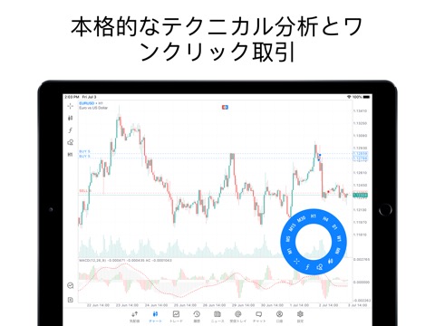 MetaTrader 5のおすすめ画像1