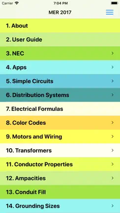 2017 Master Electrician Ref. iPhone image 1