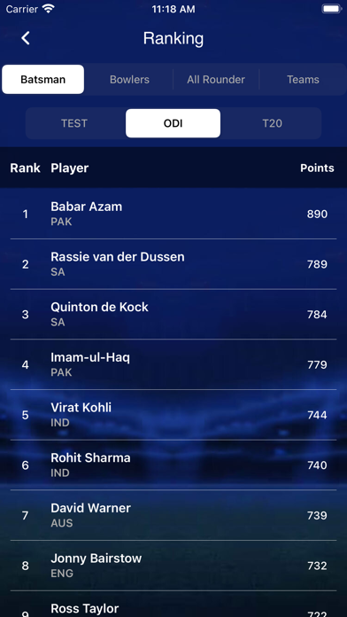Screenshot #3 pour Live Cricket Score - Live Line