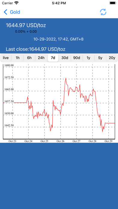 Gold price Live Silver:GBP USD