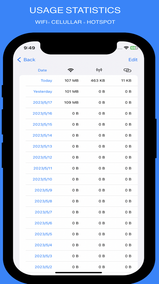 #8. InternetMeter & speed monitor (iOS) De: khalil mahyoub abdulwahid abdo