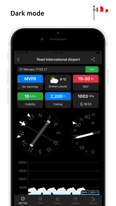 Metar-Tafのおすすめ画像10