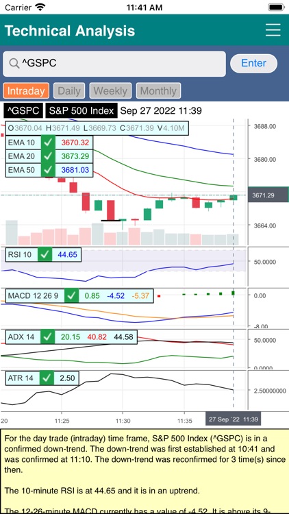 Market Technical Analysis