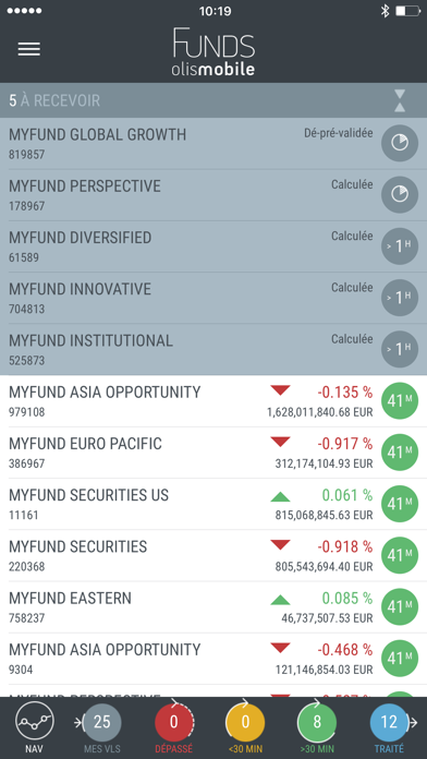 Screenshot #2 pour OLIS Mobile Funds