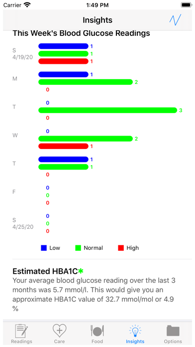 HealthGear - Diabetes Screenshot