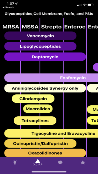 Pocket Spectrum - Antibiotics Screenshot