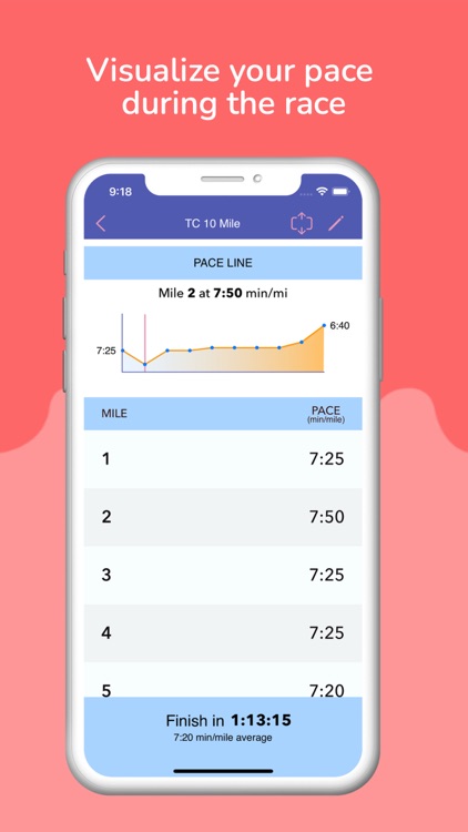 Running Calculator | True Pace