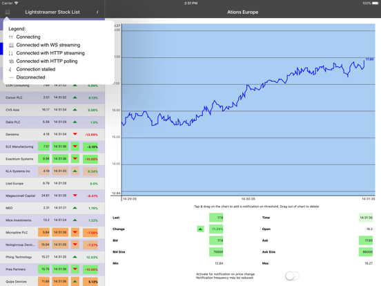 Screenshot #6 pour Lightstreamer Stock-List APNs