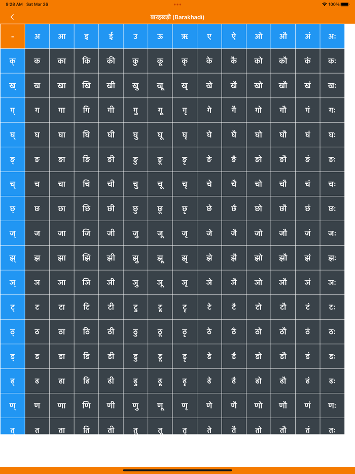 Write Marathi Alphabets