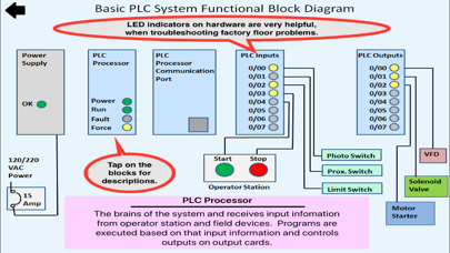 PLC Simulator, PLC Trainer Screenshot