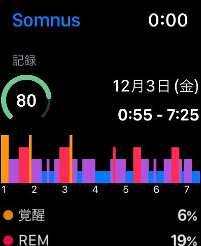 Somnus/ソムナス-睡眠の質、いびきを記録するアプリのおすすめ画像2
