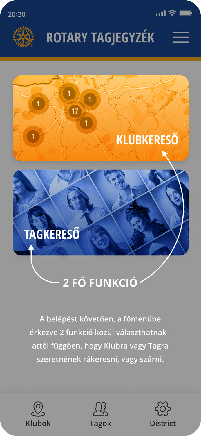 ROTARY Hungary District 1911