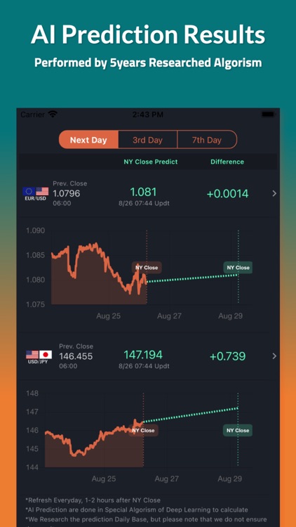AI FX - Latest AI Model-