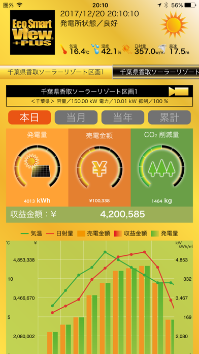 Screenshot #1 pour EcoSmartView +Plus