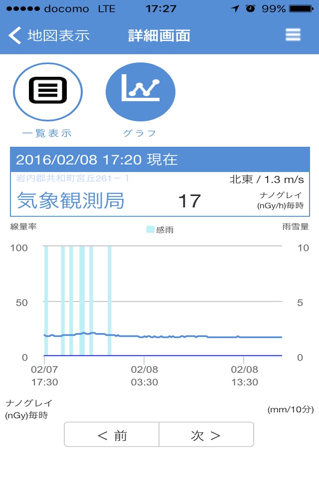 北海道 環境放射線モニタリングデータ screenshot 2