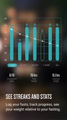 Game screenshot FastHabit Intermittent Fasting hack