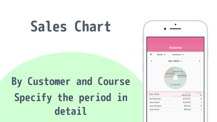 ClientManager - Sales Recorder