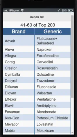 Game screenshot Top 200 Drug Pronunciations apk