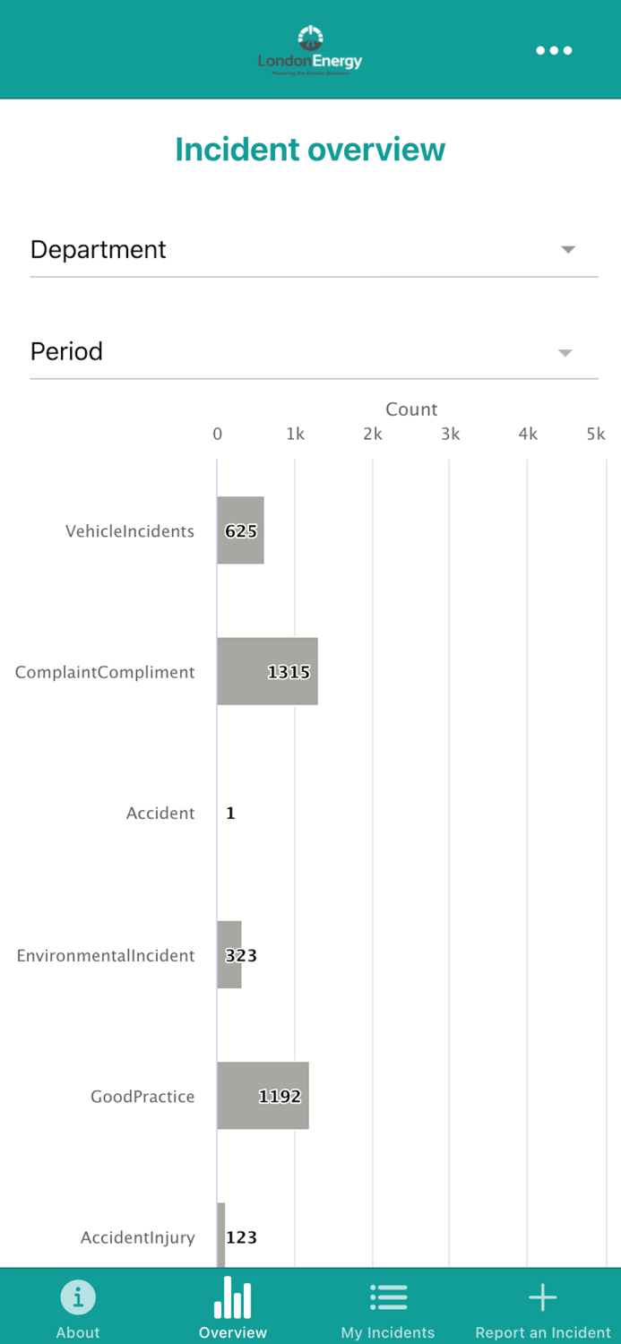 LEL Incident Reporting