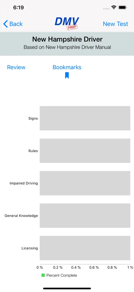 New Hampshire DMV Test Prep