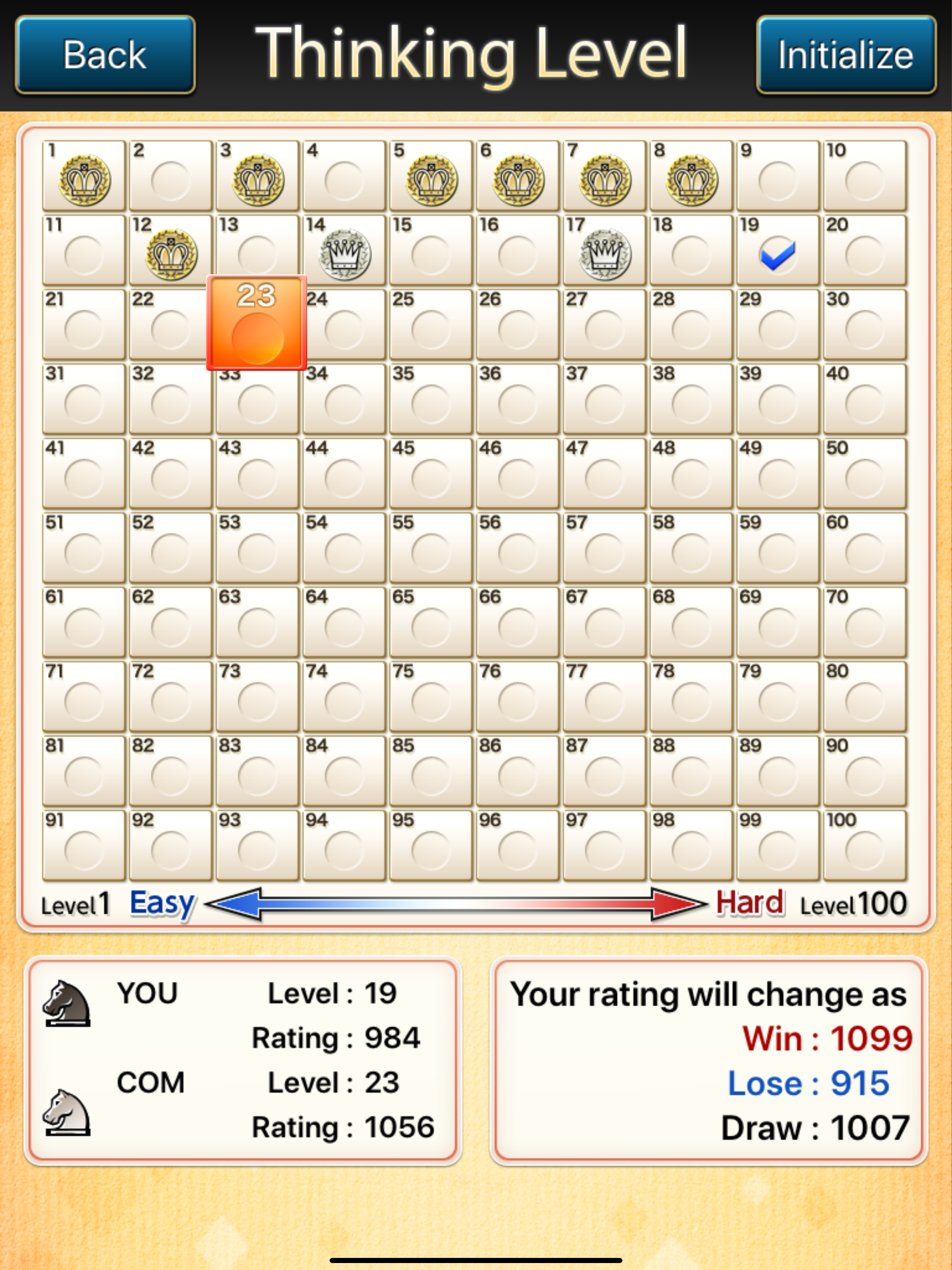 The Chess Lv.100