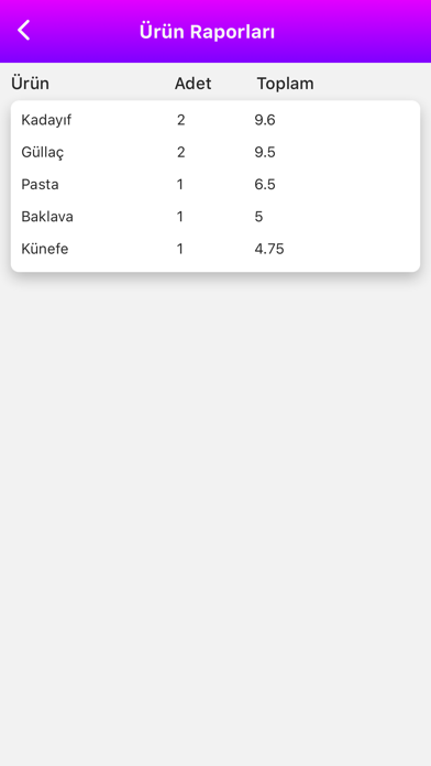 Tiba Cafe Restoran Adisyon Screenshot