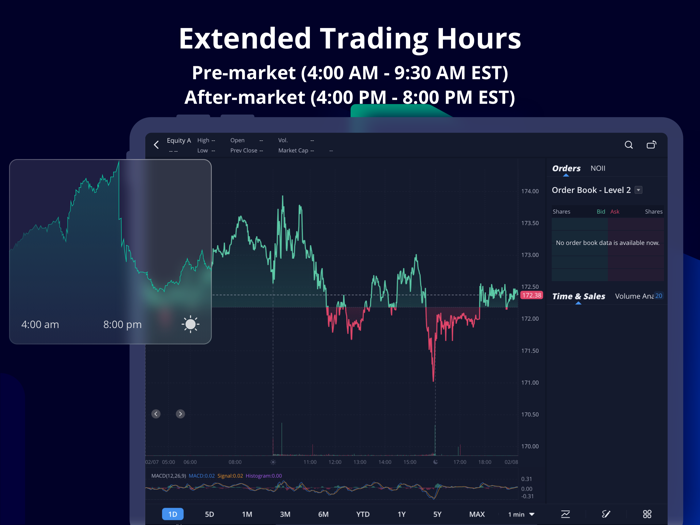 Webull Investing and Trading