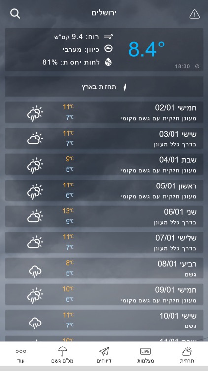 מזג אוויר ישראל - Weather2day