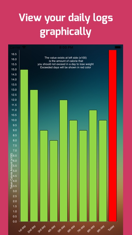 Daily Calorie Calorie Counter