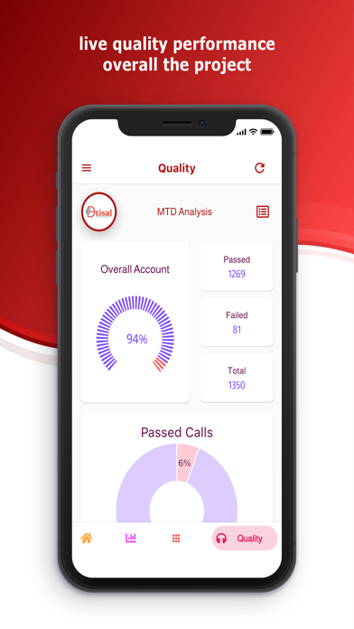 Etisal Dashboard Screenshot