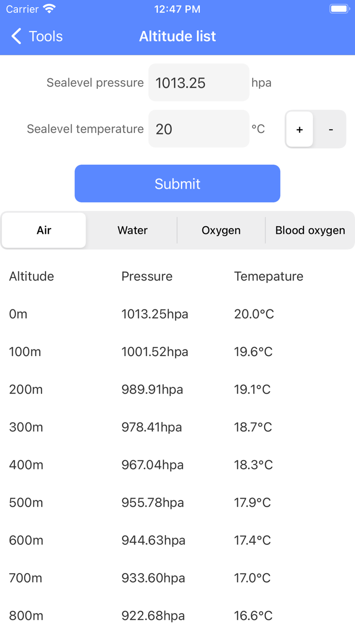 Elevation Map-Mountain Weather