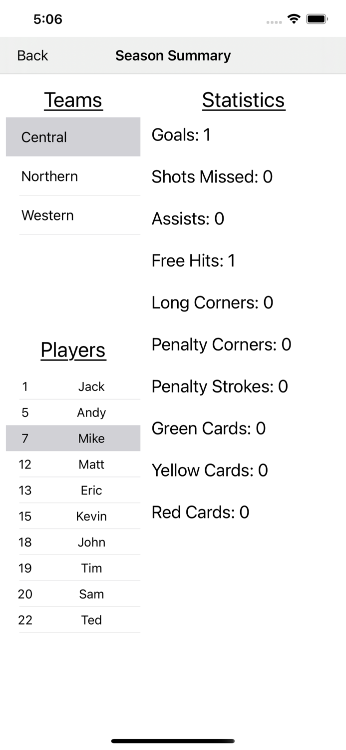 Field Hockey Statistics