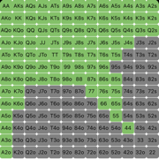 Poker Range Calculator