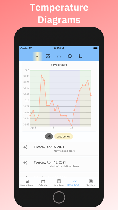 Cycle Calendar & Periods app Screenshot