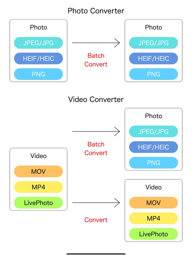 MP4 to PNG Batch Converter – Convert MP4 to PNG in Batch, Batch