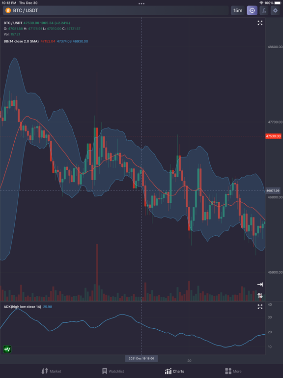 Screenshot #6 pour SciTrader - Crypto Trading