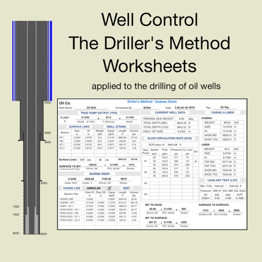 Driller's Method Worksheets icon