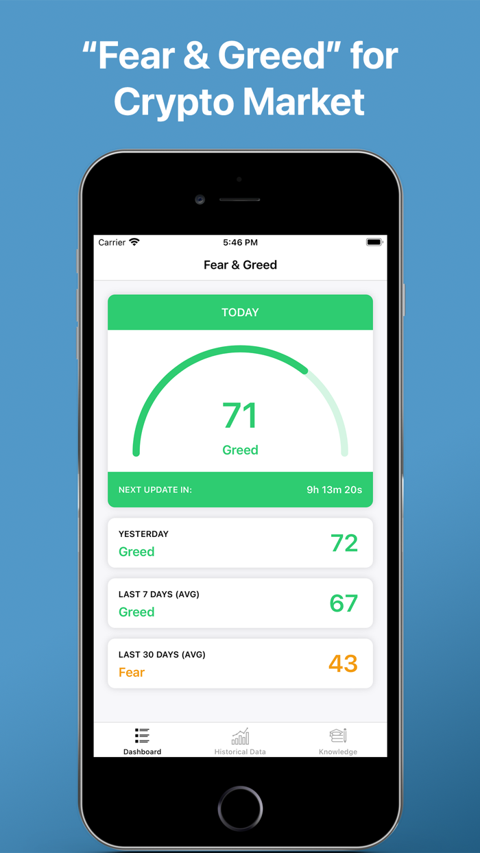 Fear and Greed - Crypto