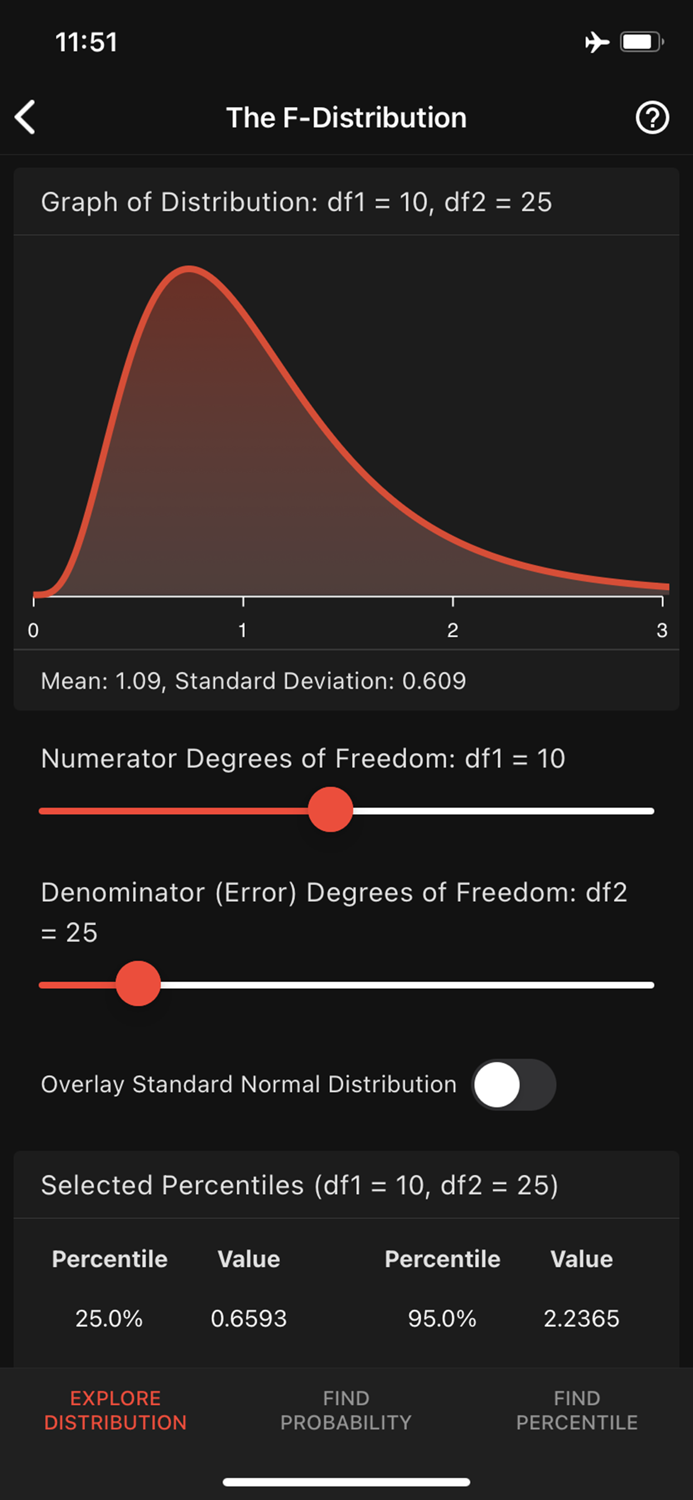 Art of Stat Distributions