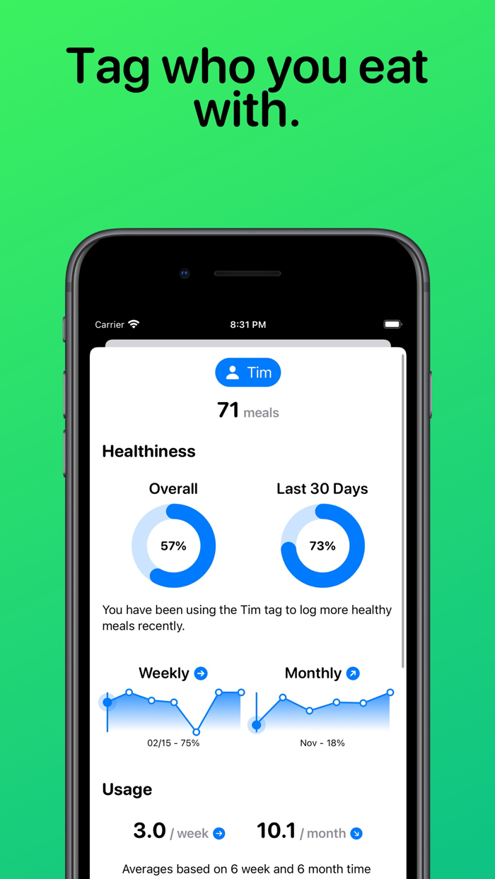Food Diary by Moderation