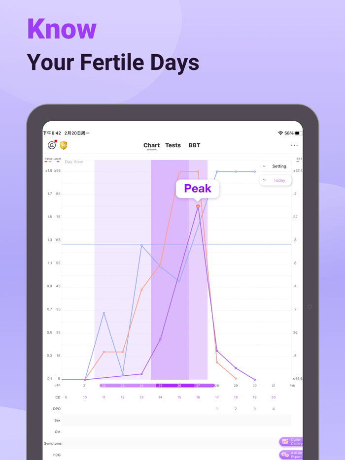 Premom Ovulation Tracker