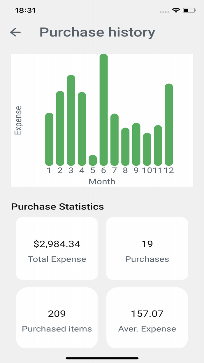 Shopping Budget Grocery Lists