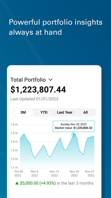 AssetMark Mobile Screenshot