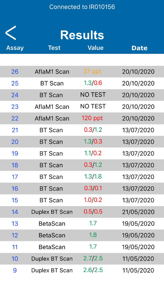 #7. IRIS Zeulab (iOS) By: Andres Mena Tobar