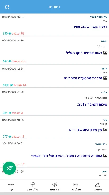 מזג אוויר ישראל - Weather2day