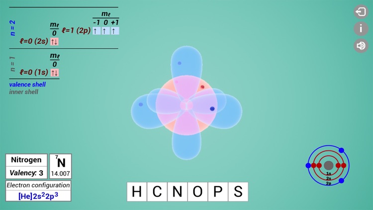 Biomolecules:Functional groups